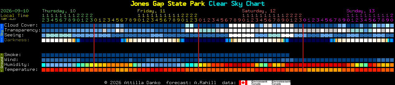Current forecast for Jones Gap State Park Clear Sky Chart