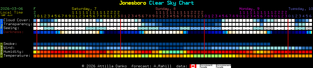 Current forecast for Jonesboro Clear Sky Chart