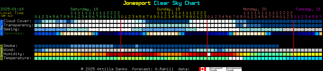 Current forecast for Jonesport Clear Sky Chart