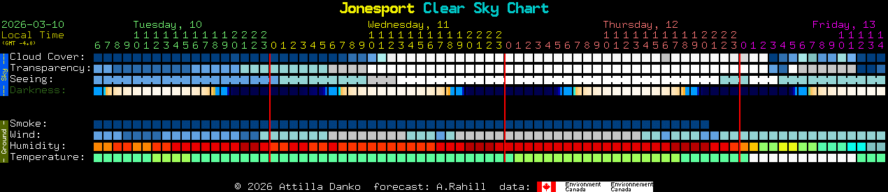Current forecast for Jonesport Clear Sky Chart