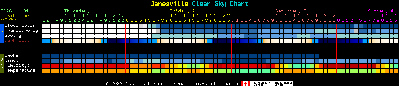 Current forecast for Janesville Clear Sky Chart