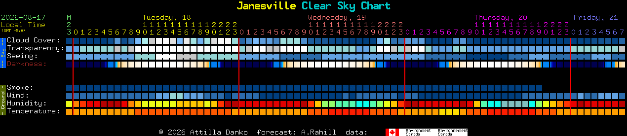 Current forecast for Janesville Clear Sky Chart