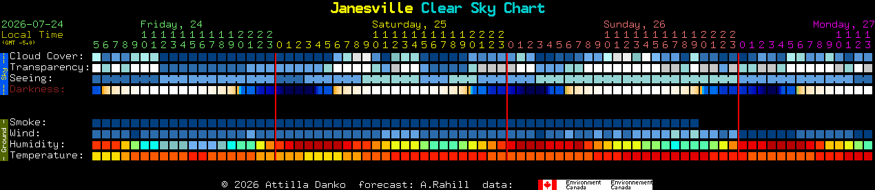 Current forecast for Janesville Clear Sky Chart