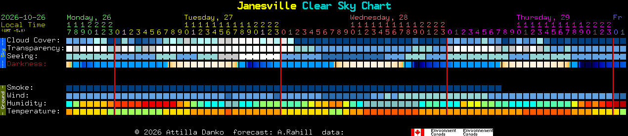 Current forecast for Janesville Clear Sky Chart