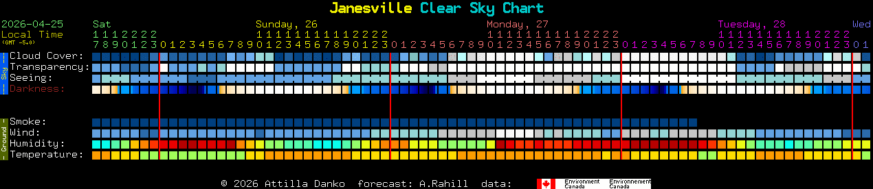 Current forecast for Janesville Clear Sky Chart