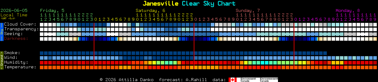 Current forecast for Janesville Clear Sky Chart