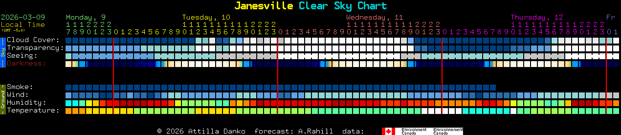 Current forecast for Janesville Clear Sky Chart