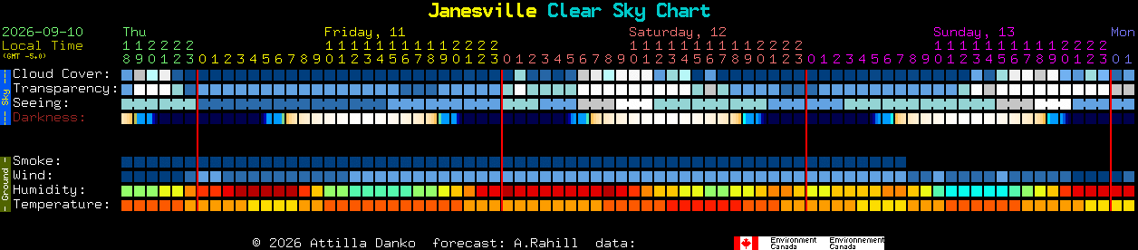 Current forecast for Janesville Clear Sky Chart