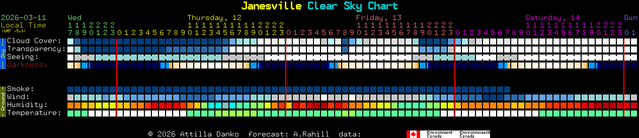 Current forecast for Janesville Clear Sky Chart