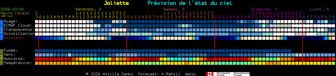 Current forecast for Joliette Clear Sky Chart