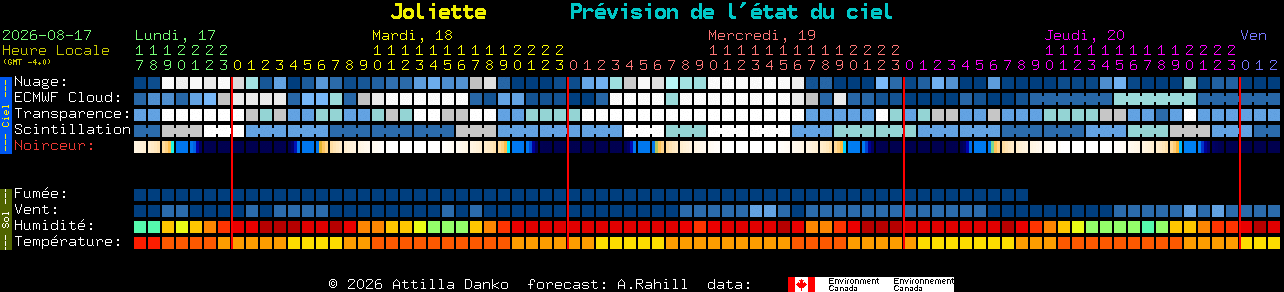 Current forecast for Joliette Clear Sky Chart