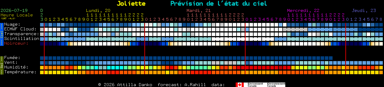 Current forecast for Joliette Clear Sky Chart