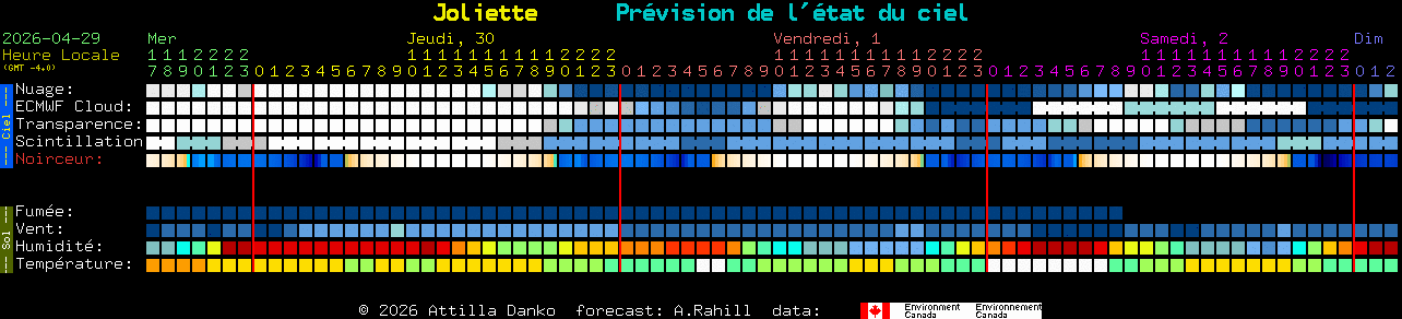Current forecast for Joliette Clear Sky Chart