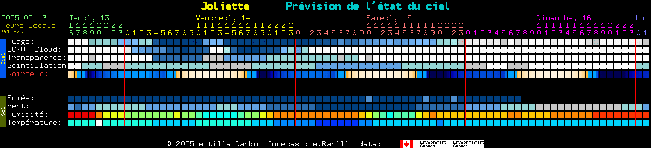 Current forecast for Joliette Clear Sky Chart