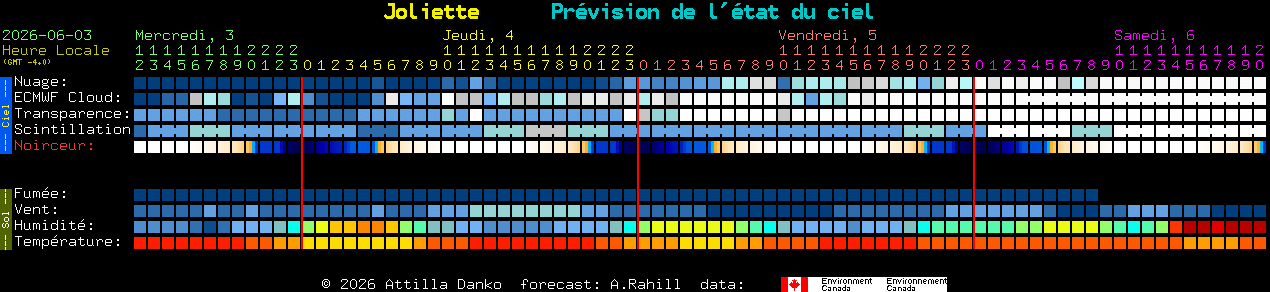 Current forecast for Joliette Clear Sky Chart