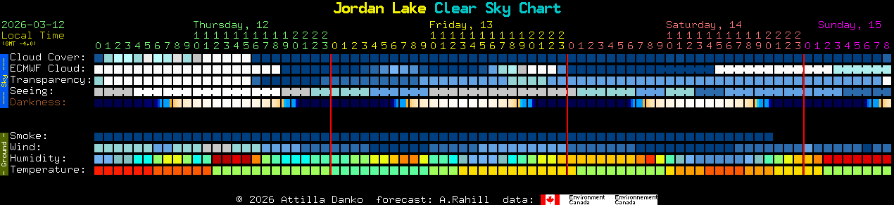 Current forecast for Jordan Lake Clear Sky Chart
