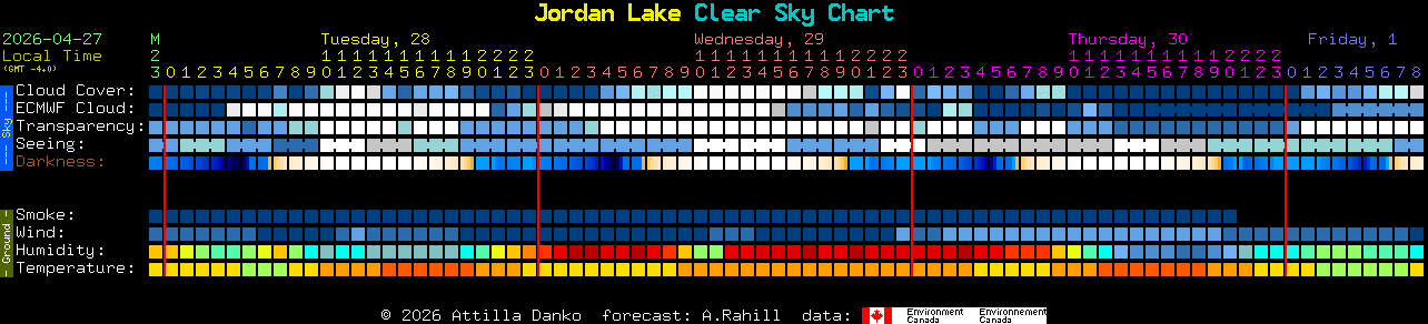 Current forecast for Jordan Lake Clear Sky Chart