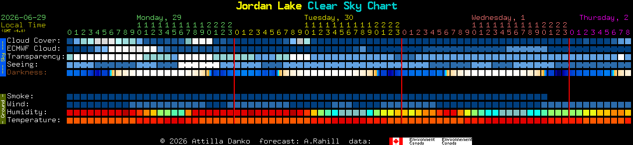 Current forecast for Jordan Lake Clear Sky Chart