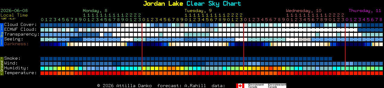 Current forecast for Jordan Lake Clear Sky Chart