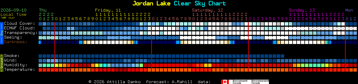 Current forecast for Jordan Lake Clear Sky Chart