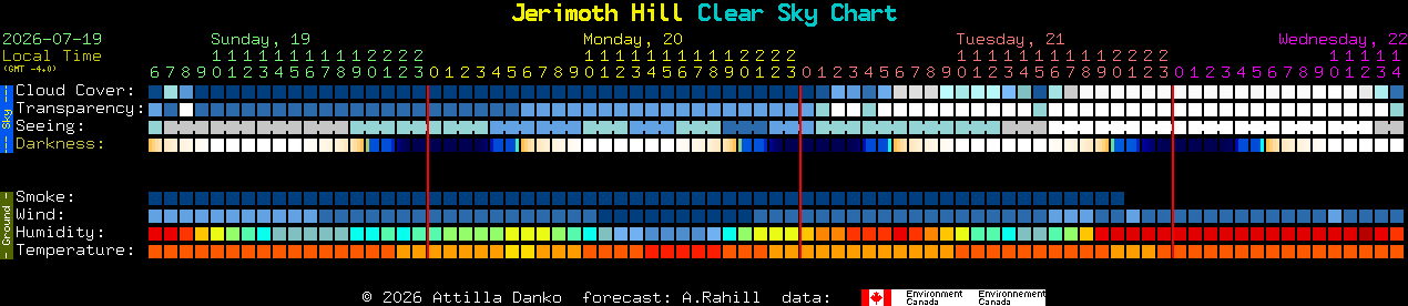 Current forecast for Jerimoth Hill Clear Sky Chart
