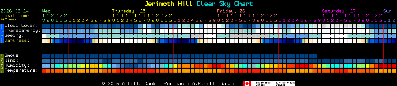 Current forecast for Jerimoth Hill Clear Sky Chart