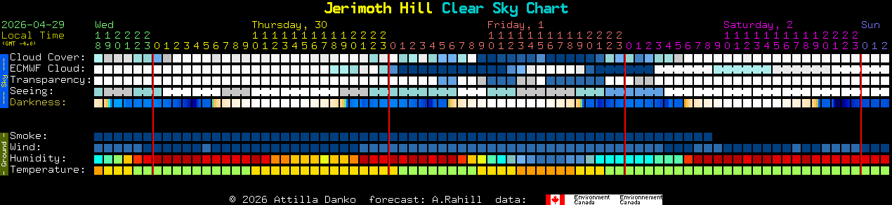 Current forecast for Jerimoth Hill Clear Sky Chart