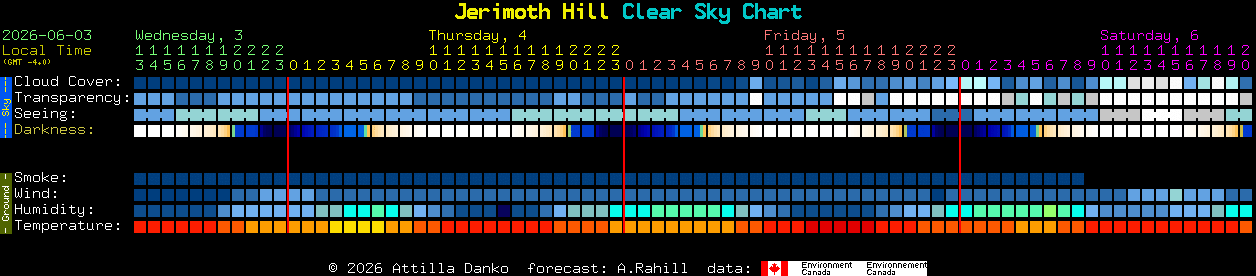 Current forecast for Jerimoth Hill Clear Sky Chart