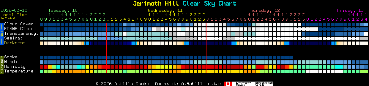 Current forecast for Jerimoth Hill Clear Sky Chart