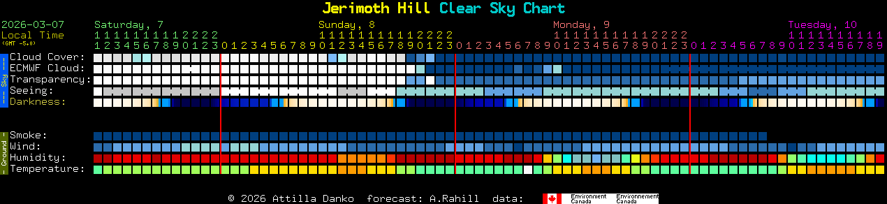 Current forecast for Jerimoth Hill Clear Sky Chart