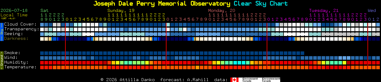 Current forecast for Joseph Dale Perry Memorial Observatory Clear Sky Chart
