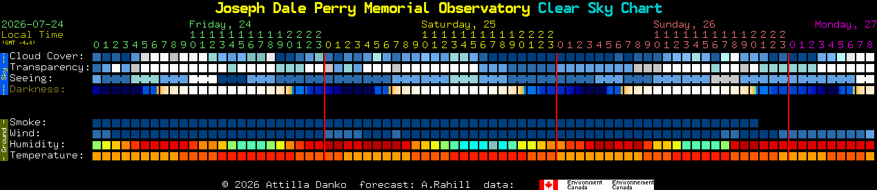 Current forecast for Joseph Dale Perry Memorial Observatory Clear Sky Chart