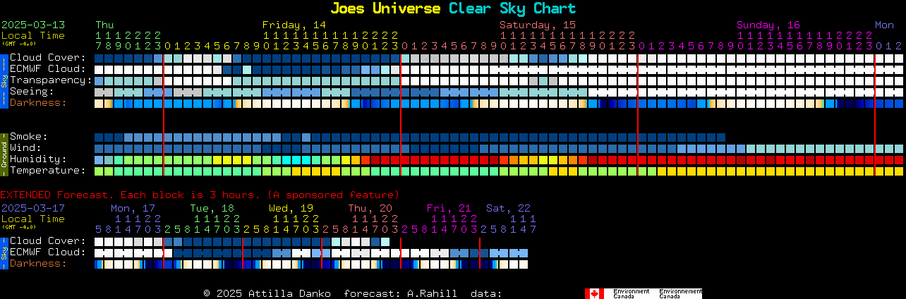 Current forecast for Joes Universe Clear Sky Chart