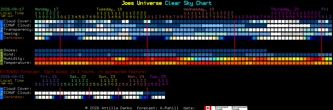Current forecast for Joes Universe Clear Sky Chart