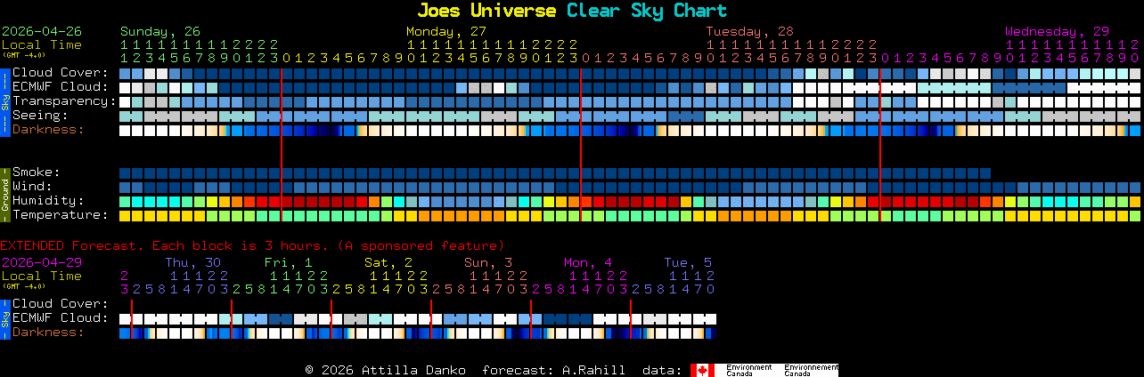 Current forecast for Joes Universe Clear Sky Chart