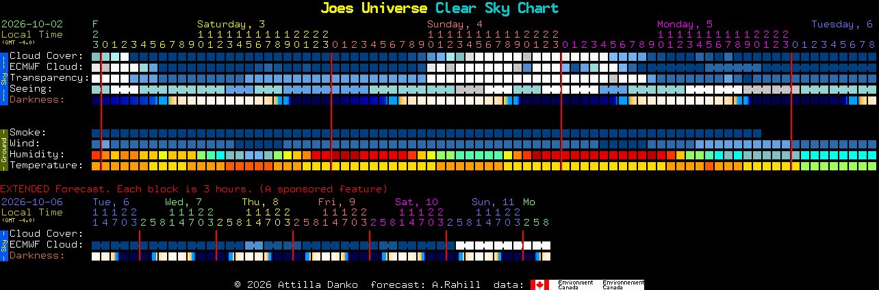 Current forecast for Joes Universe Clear Sky Chart