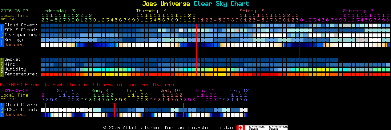 Current forecast for Joes Universe Clear Sky Chart