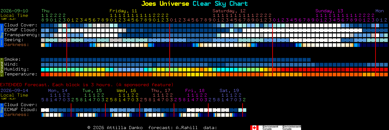 Current forecast for Joes Universe Clear Sky Chart