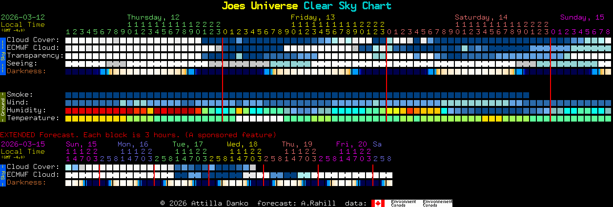 Current forecast for Joes Universe Clear Sky Chart