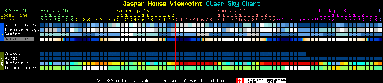 Current forecast for Jasper House Viewpoint Clear Sky Chart