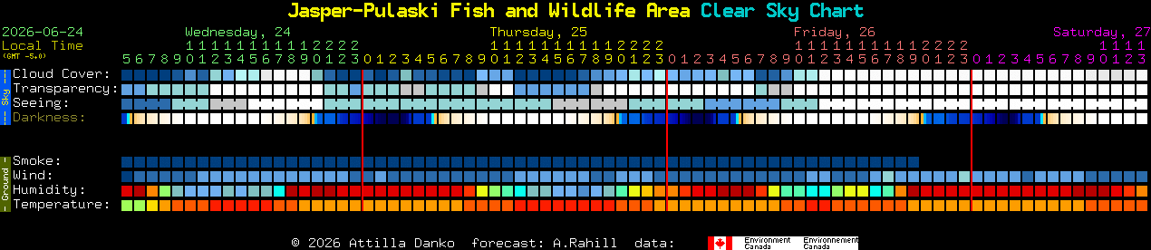 Current forecast for Jasper-Pulaski Fish and Wildlife Area Clear Sky Chart