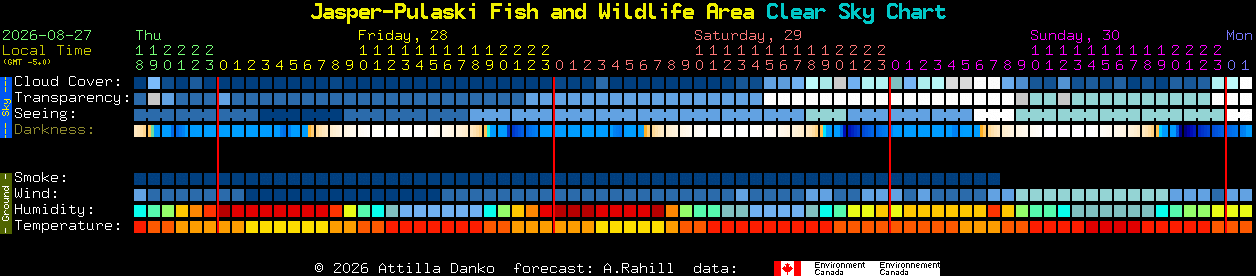 Current forecast for Jasper-Pulaski Fish and Wildlife Area Clear Sky Chart