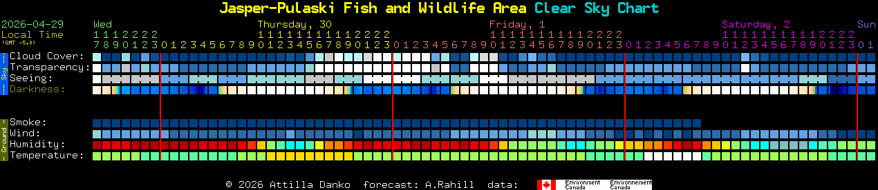 Current forecast for Jasper-Pulaski Fish and Wildlife Area Clear Sky Chart