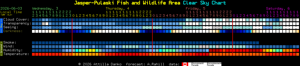 Current forecast for Jasper-Pulaski Fish and Wildlife Area Clear Sky Chart