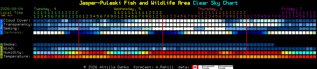 Current forecast for Jasper-Pulaski Fish and Wildlife Area Clear Sky Chart