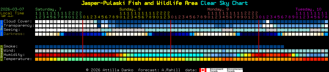 Current forecast for Jasper-Pulaski Fish and Wildlife Area Clear Sky Chart