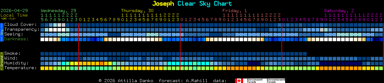 Current forecast for Joseph Clear Sky Chart
