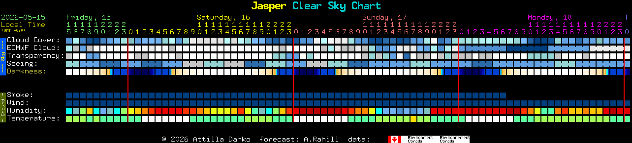 Current forecast for Jasper Clear Sky Chart