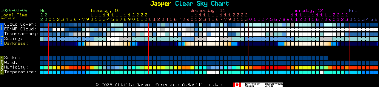 Current forecast for Jasper Clear Sky Chart