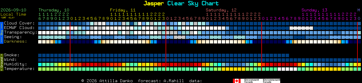 Current forecast for Jasper Clear Sky Chart